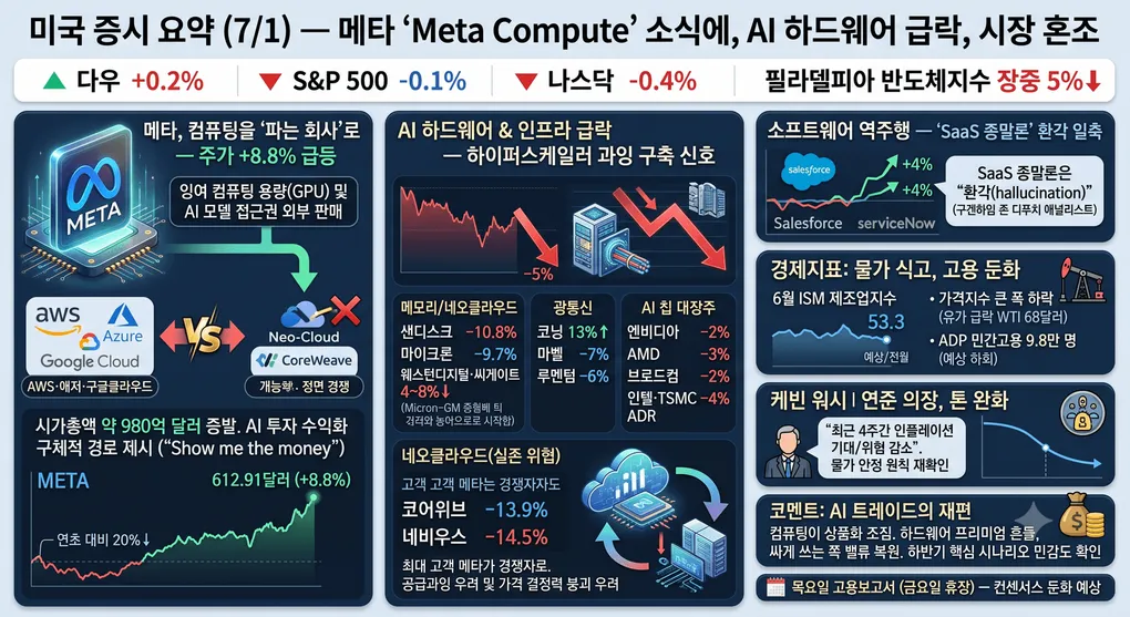 미국 증시 요약 (7/1) — 메타가 클라우드를 판다는 말에, 반도체가 떨었다