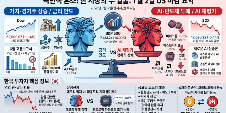 [미국 마감] 7월 2일 — 다우는 사상 최고, 반도체는 이틀째 투매: 한 시장의 두 얼굴