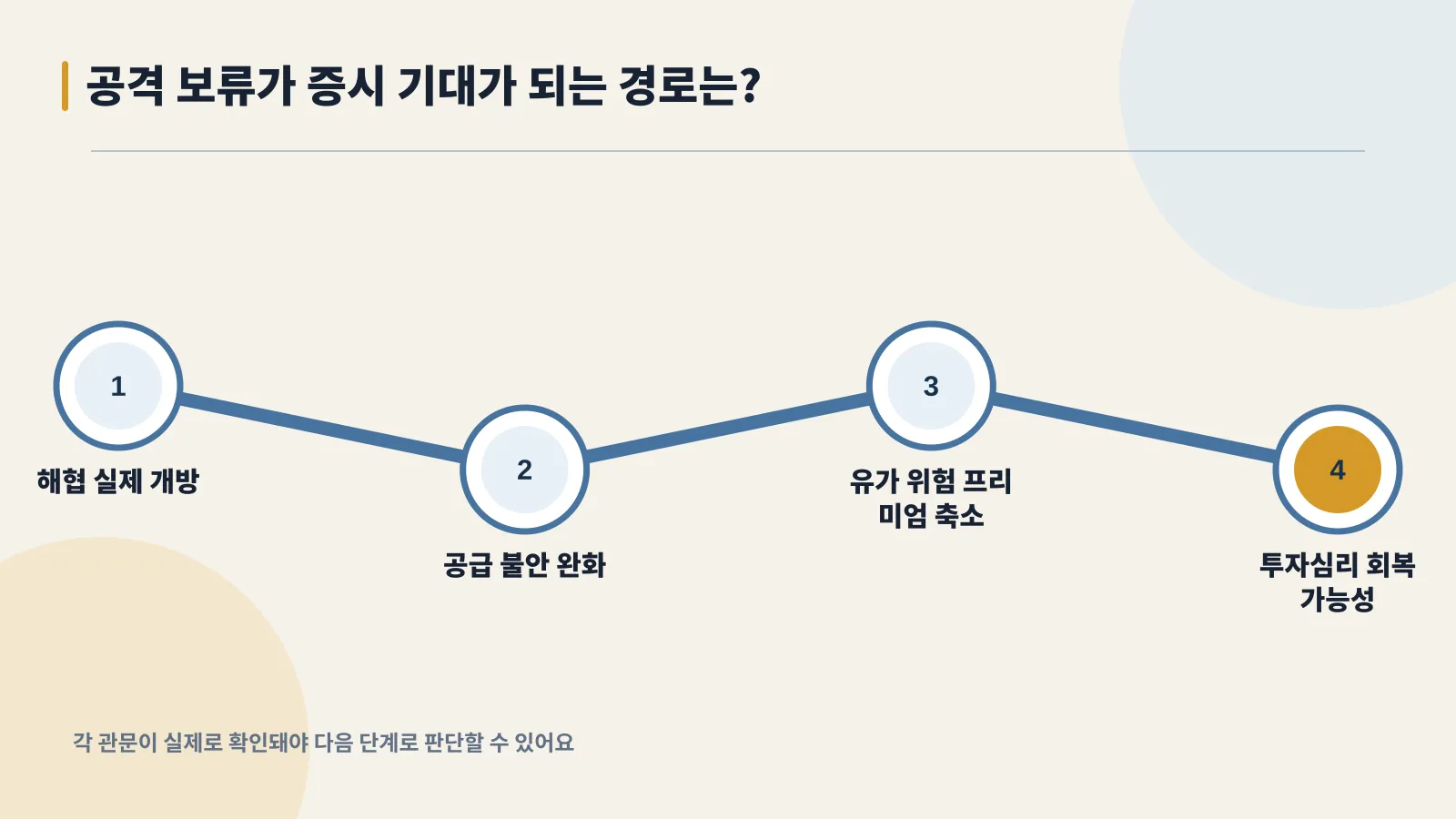 호르무즈해협 개방에서 투자심리 회복 가능성으로 이어지는 조건부 경로
