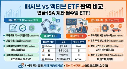 [ETF 완벽 비교] 패시브 vs 액티브 — 연금·ISA에 뭘 담을까? (+ 상관계수 0.7의 함정)