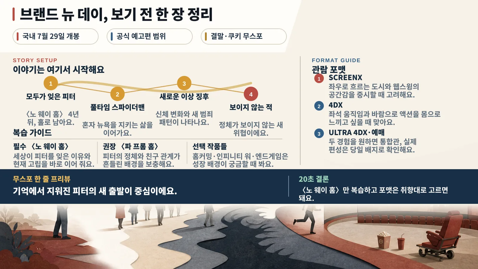 모두가 피터를 잊은 뒤 시작되는 새 이야기와 복습·관람 포맷 가이드