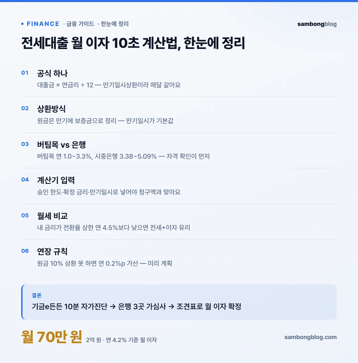 전세대출 월 이자 계산법 — 상환방식·버팀목 금리 비교 (2026) 핵심 한눈에 정리