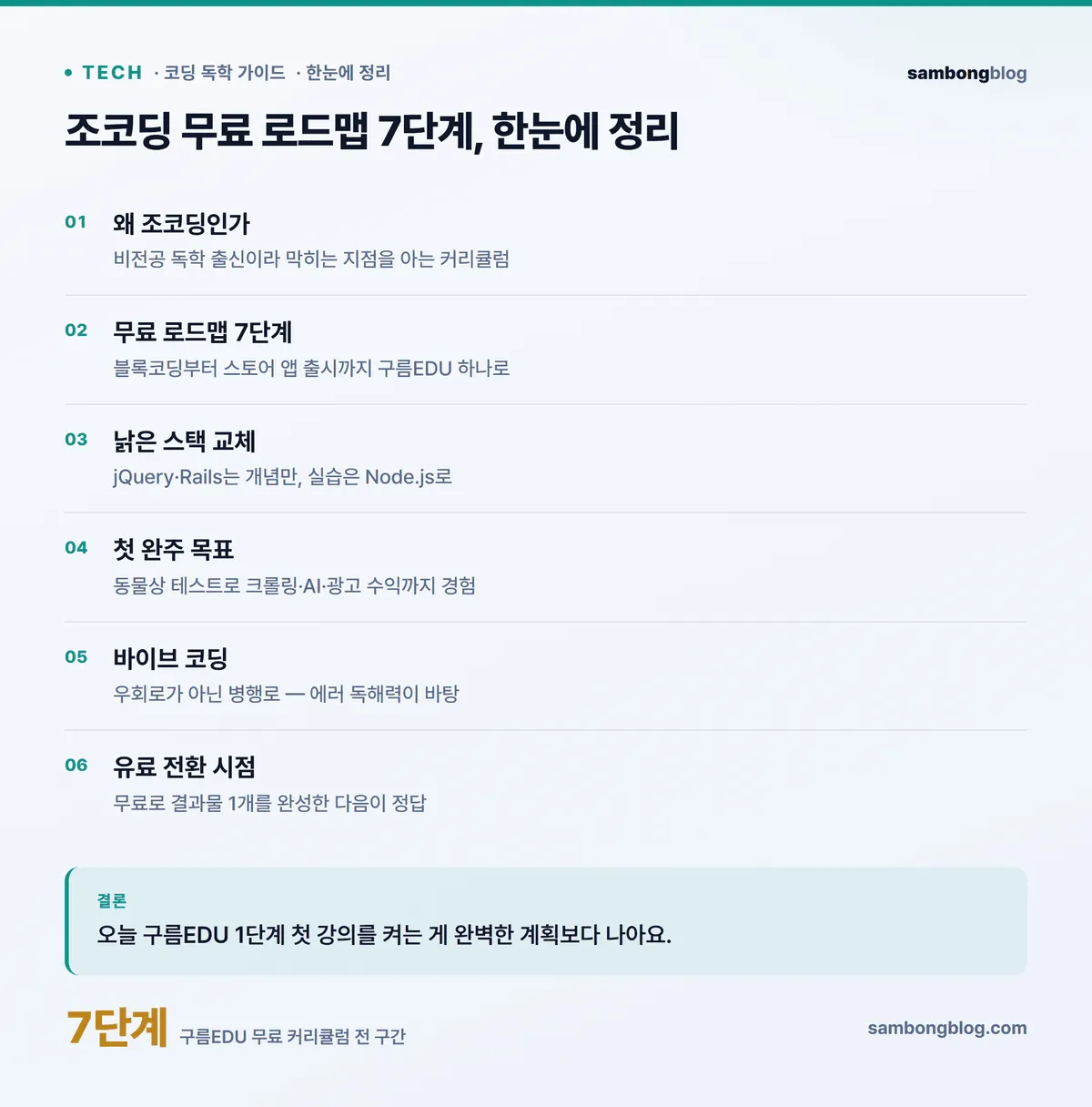조코딩으로 비전공자 코딩 독학하는 순서 — 무료 강의 로드맵 정리 (2026) 핵심 한눈에 정리