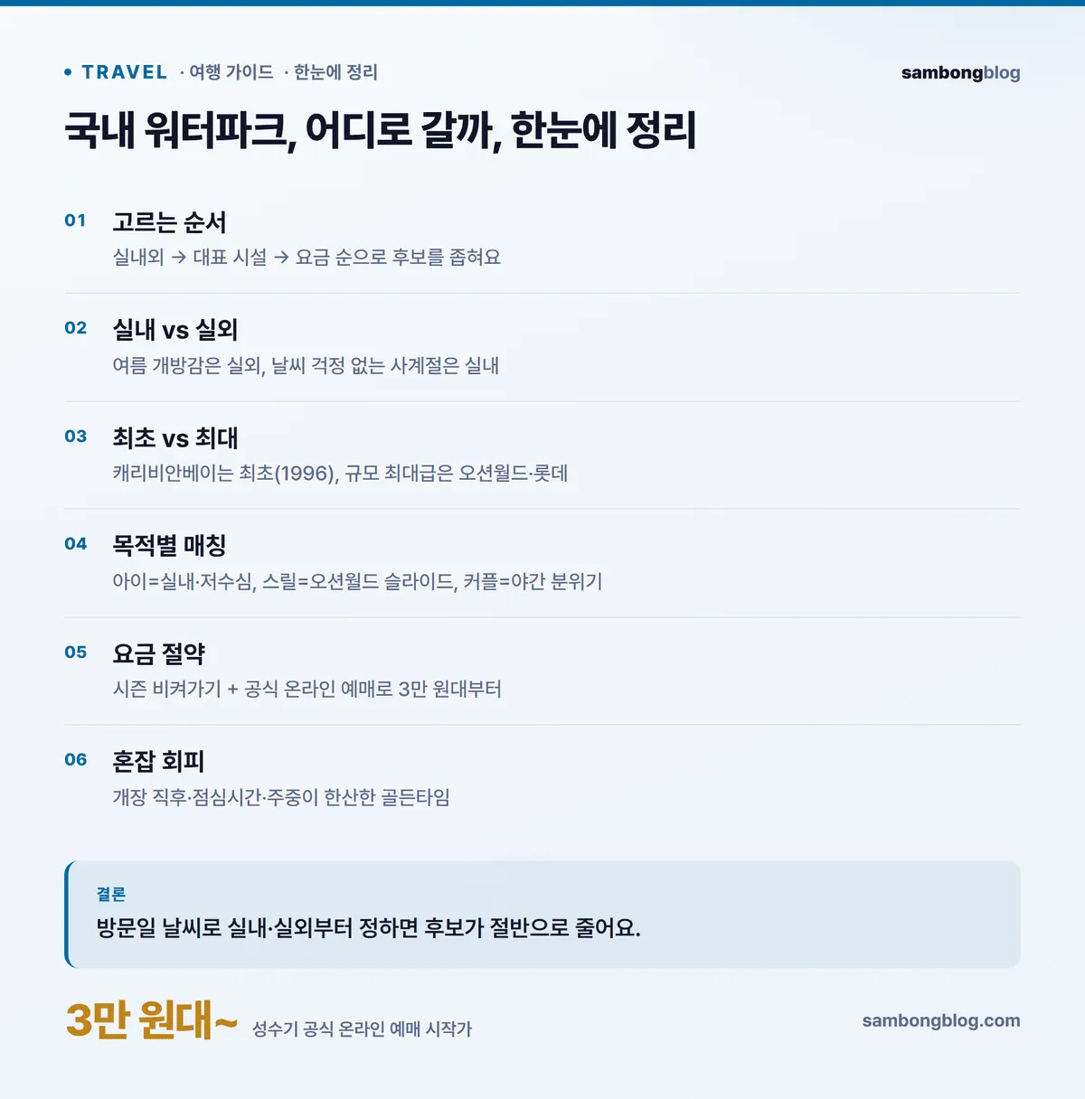 국내 워터파크 실내외·규모·요금·목적별 매칭 핵심 정리