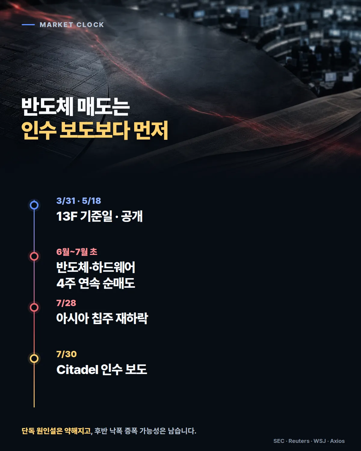 반도체 매도와 레오폴드 펀드 거래 보도의 시간순서
