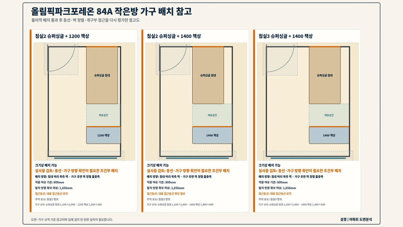 올림픽파크포레온 84A 침실2와 침실3의 침대·책상 배치 참고 도면