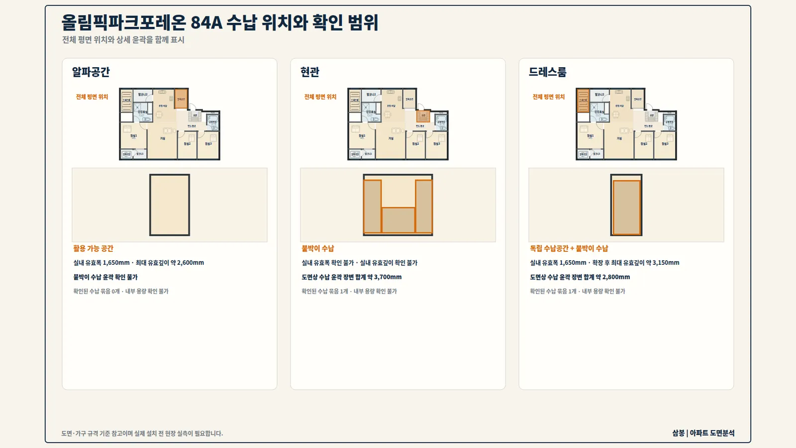 올림픽파크포레온 84A 드레스룸과 현관 붙박이 수납, 알파공간 위치 분석