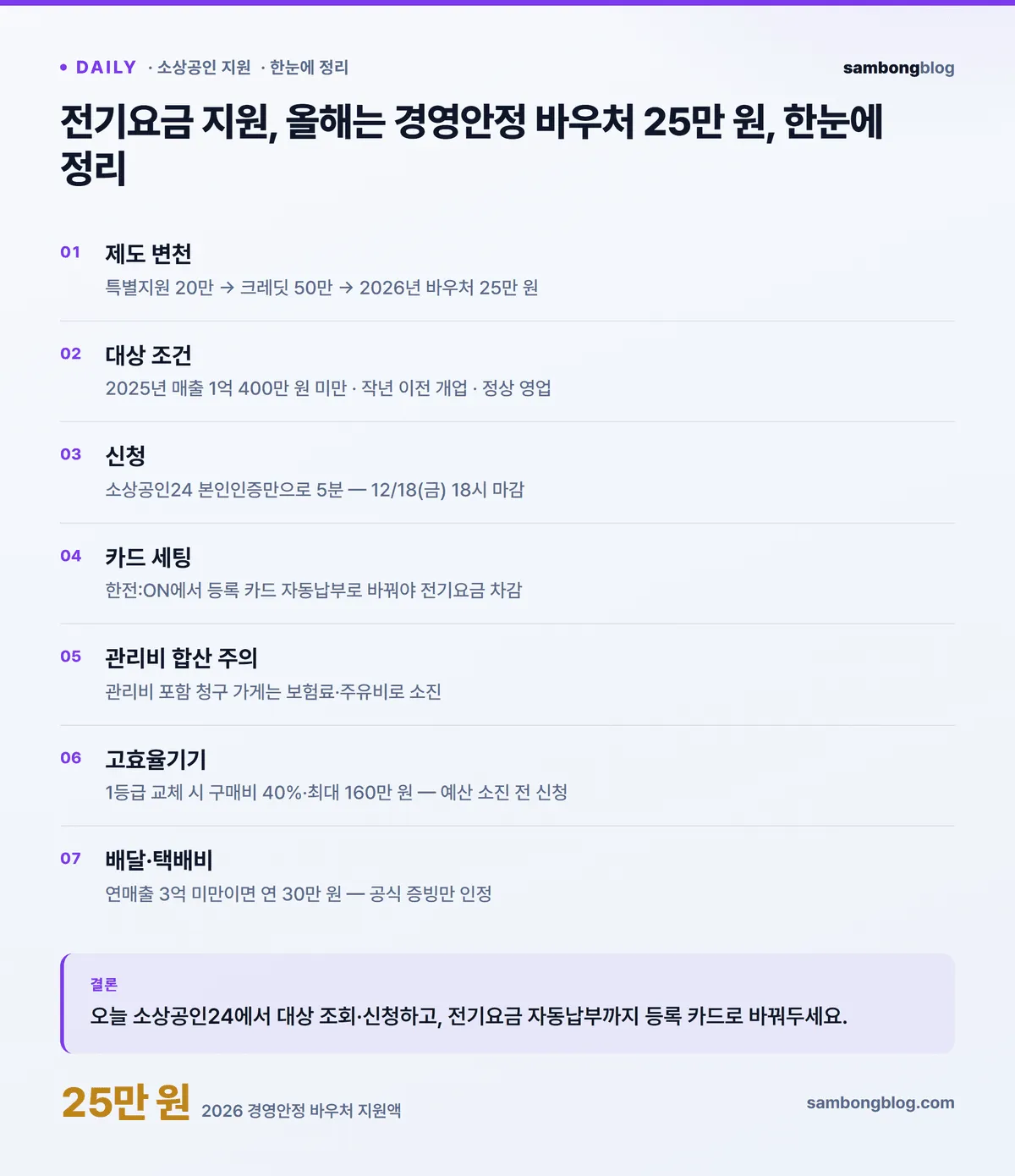 소상공인 전기요금 지원, 2026년엔 이렇게 받아요 — 경영안정 바우처 25만 원 신청 자격·방법 핵심 한눈에 정리
