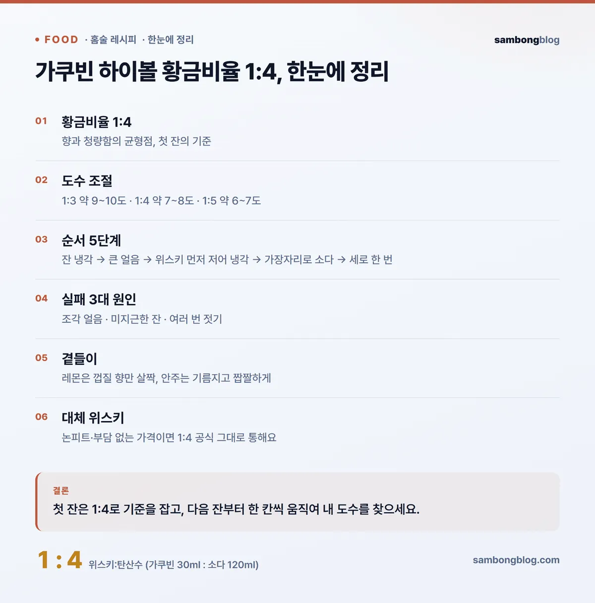 가쿠빈 하이볼 황금비율·순서·실패 교정 핵심 한눈에 정리