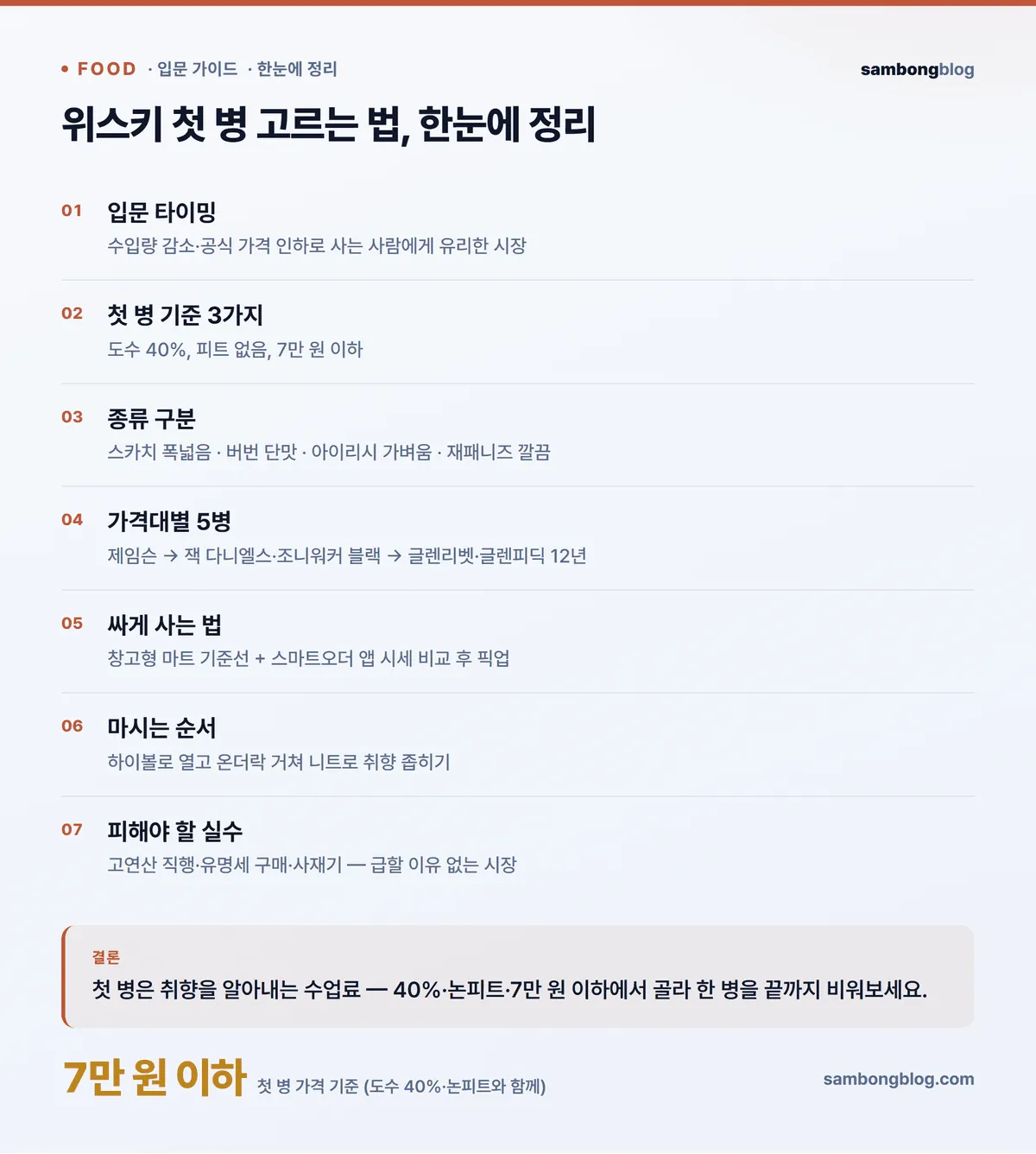 위스키 입문, 첫 병 고르는 법 — 가격대별 추천과 마시는 법 정리 (2026) 핵심 한눈에 정리