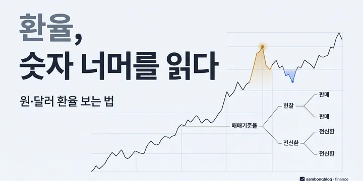 원/달러 환율 보는 법 — 오르내리는 이유와 환전·해외송금에서 손해 안 보는 법